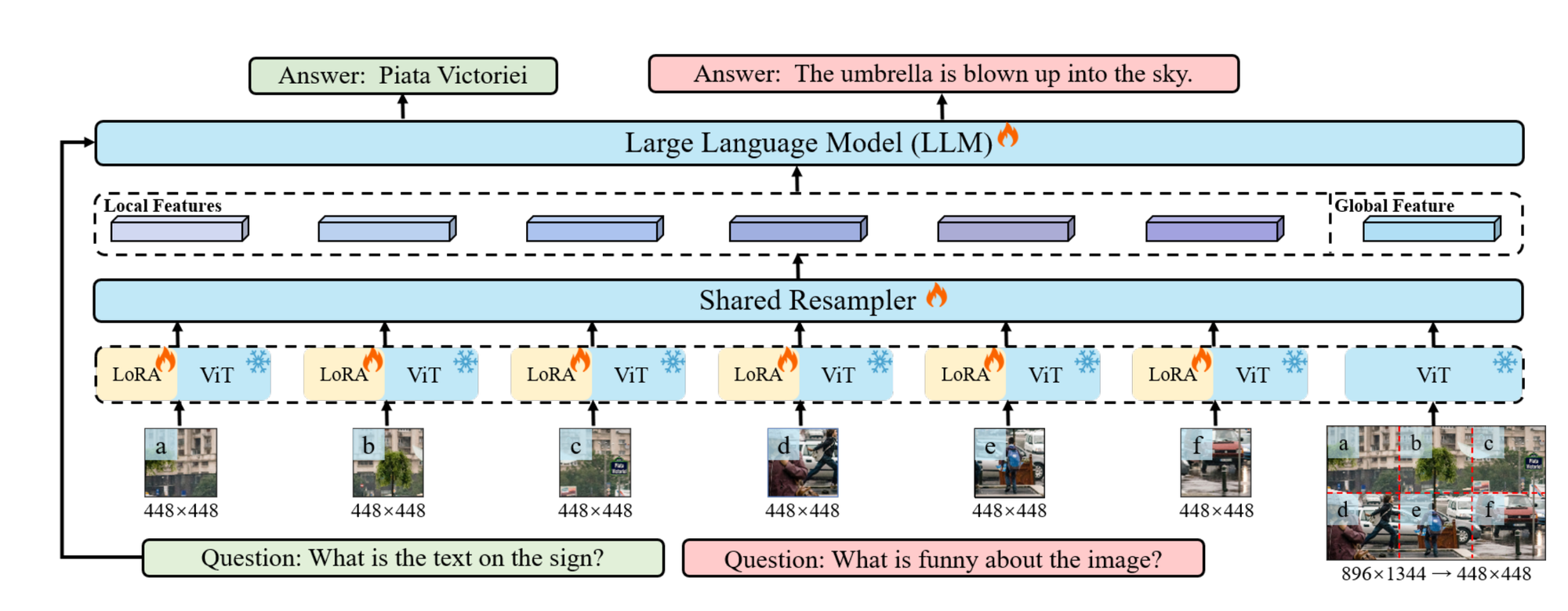 Text Labeling and Image Resolution with...