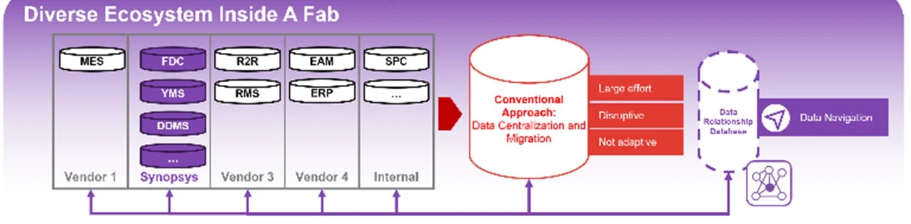 Improving Fab Engineering Efficiency With Autonomous...