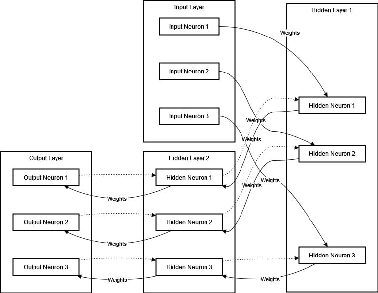 Exploring the Convergence of Artificial Intelligence...