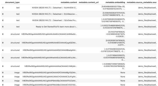 A screenshot showing extraction job results structure.