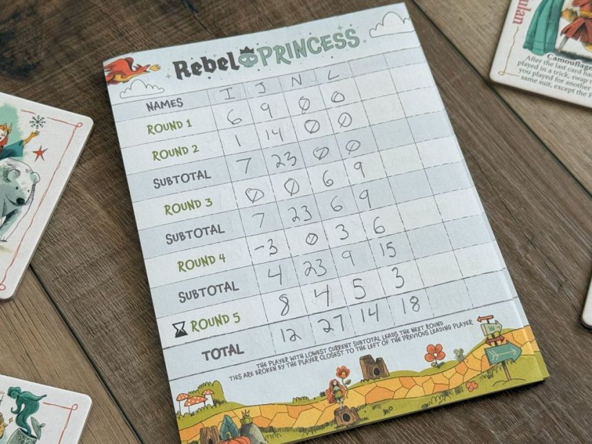 Scoresheet